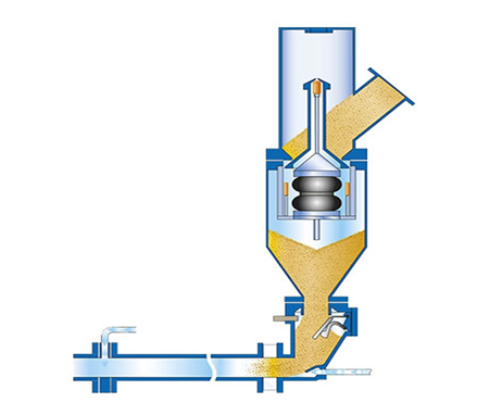 Why SP-HL Pressure Vessel Conveyor is the right choice to convey foundry silica sand?
