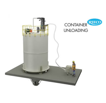 Container Unloading
