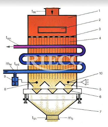 Single-stage cooling
